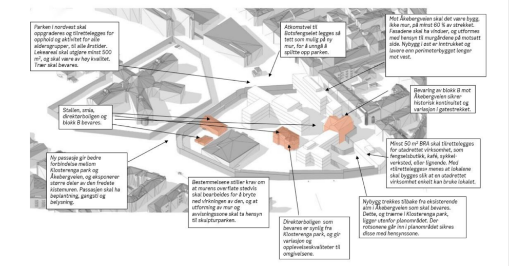 Byantikvarens alternativ 2B for Oslo fengsel.