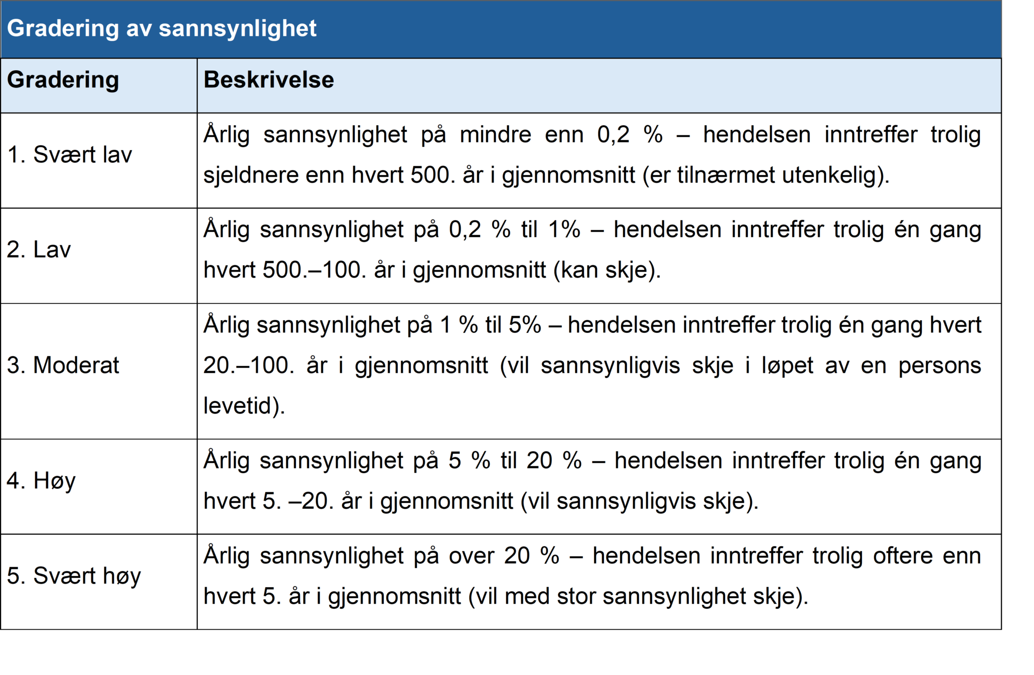 Metode­veileder for risiko- og sårbarhets­analyse av kultur­miljø ...